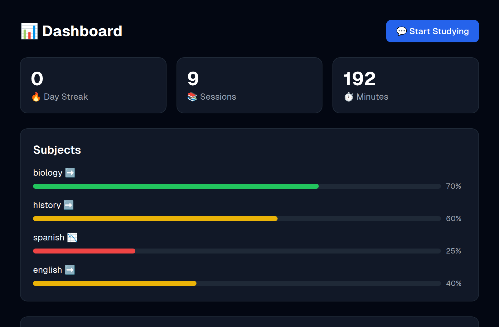 Student stats and subject progress